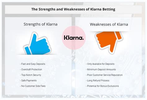 klarna bookies